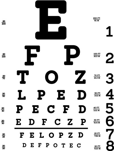 Dr Eye Chart